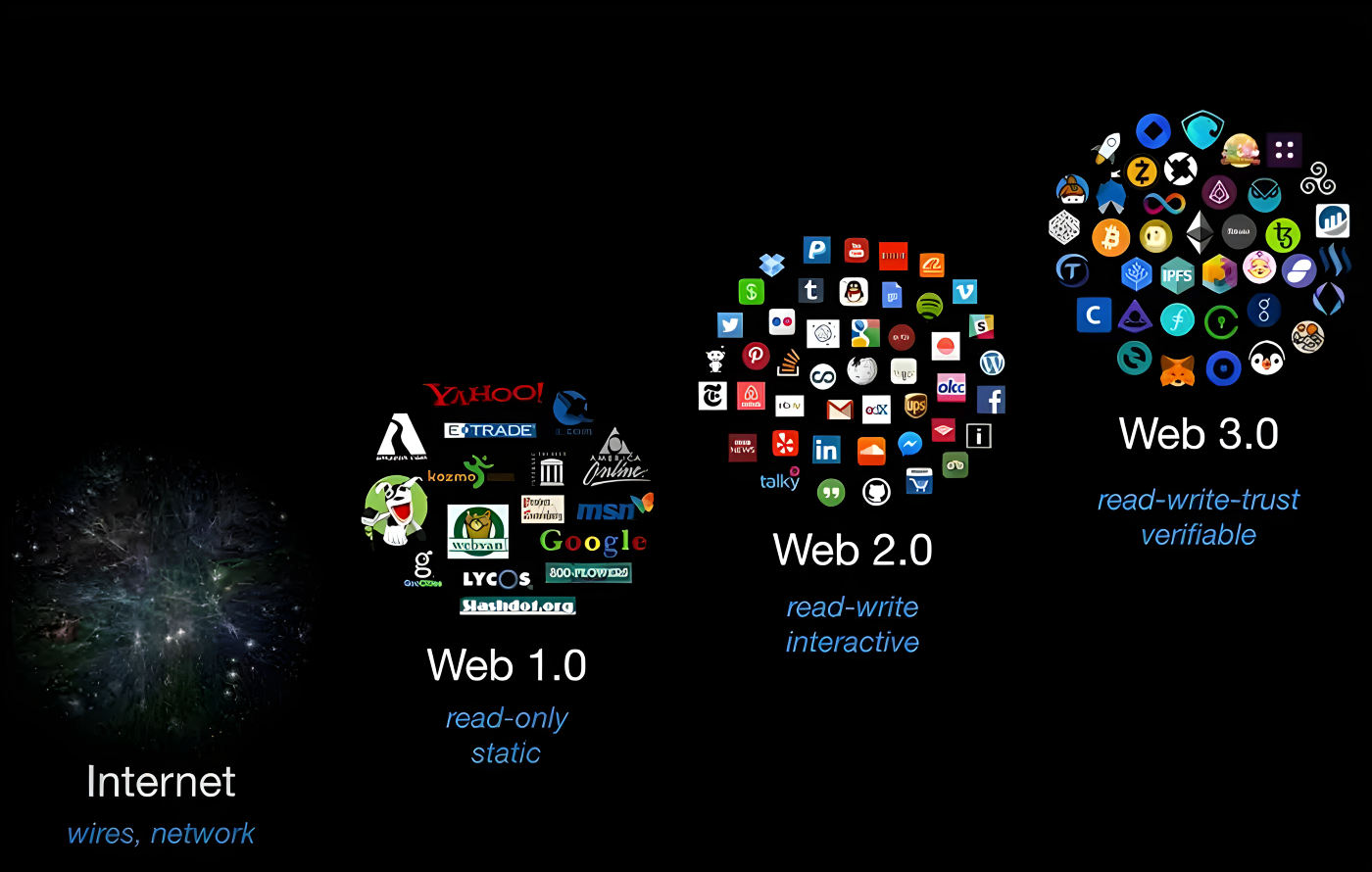 Web3 technology