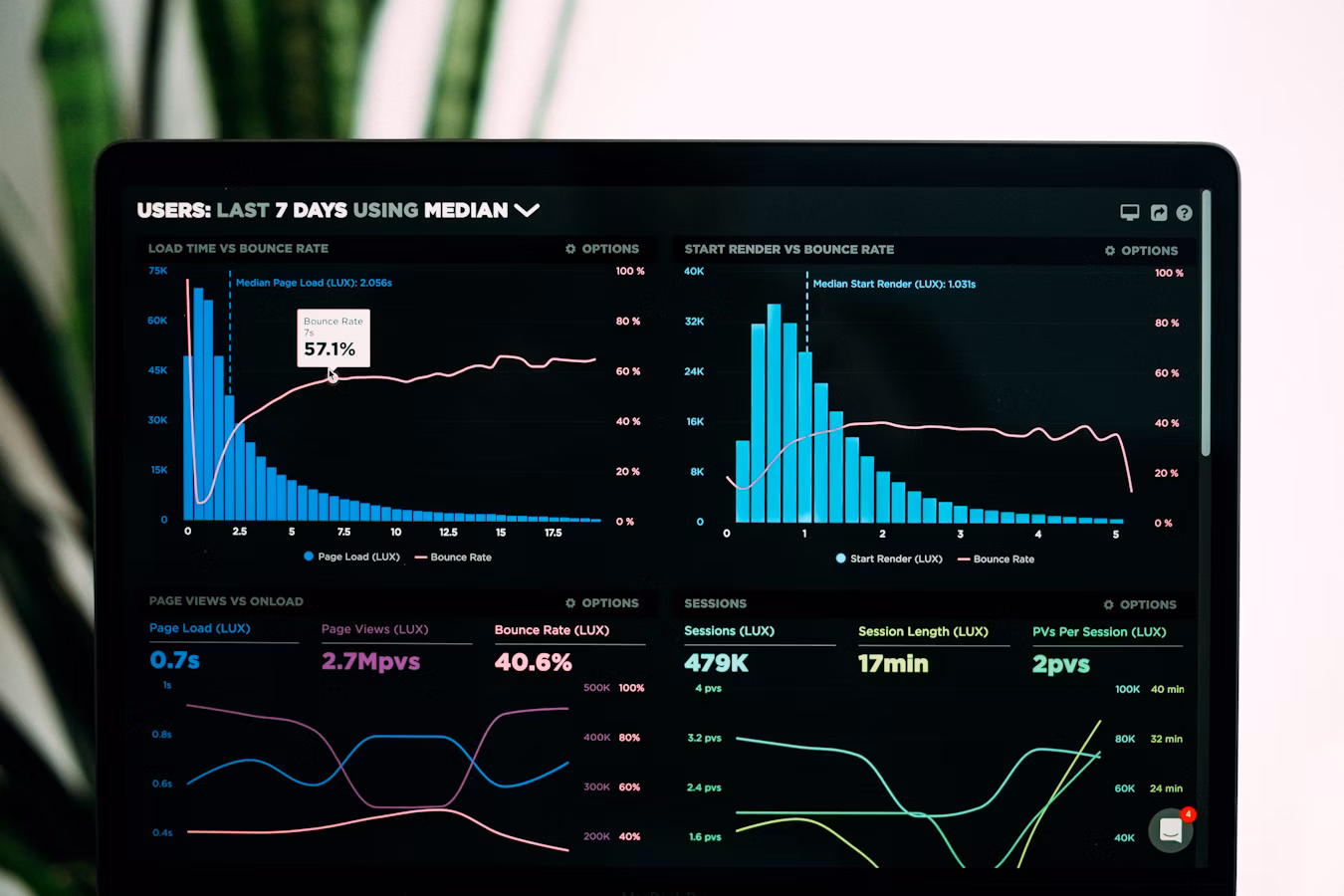 Healthcare analytics