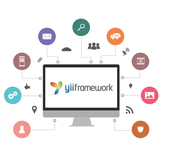 Yii Framework architecture illustration